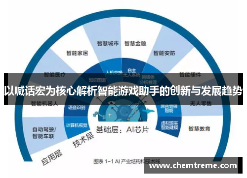 以喊话宏为核心解析智能游戏助手的创新与发展趋势